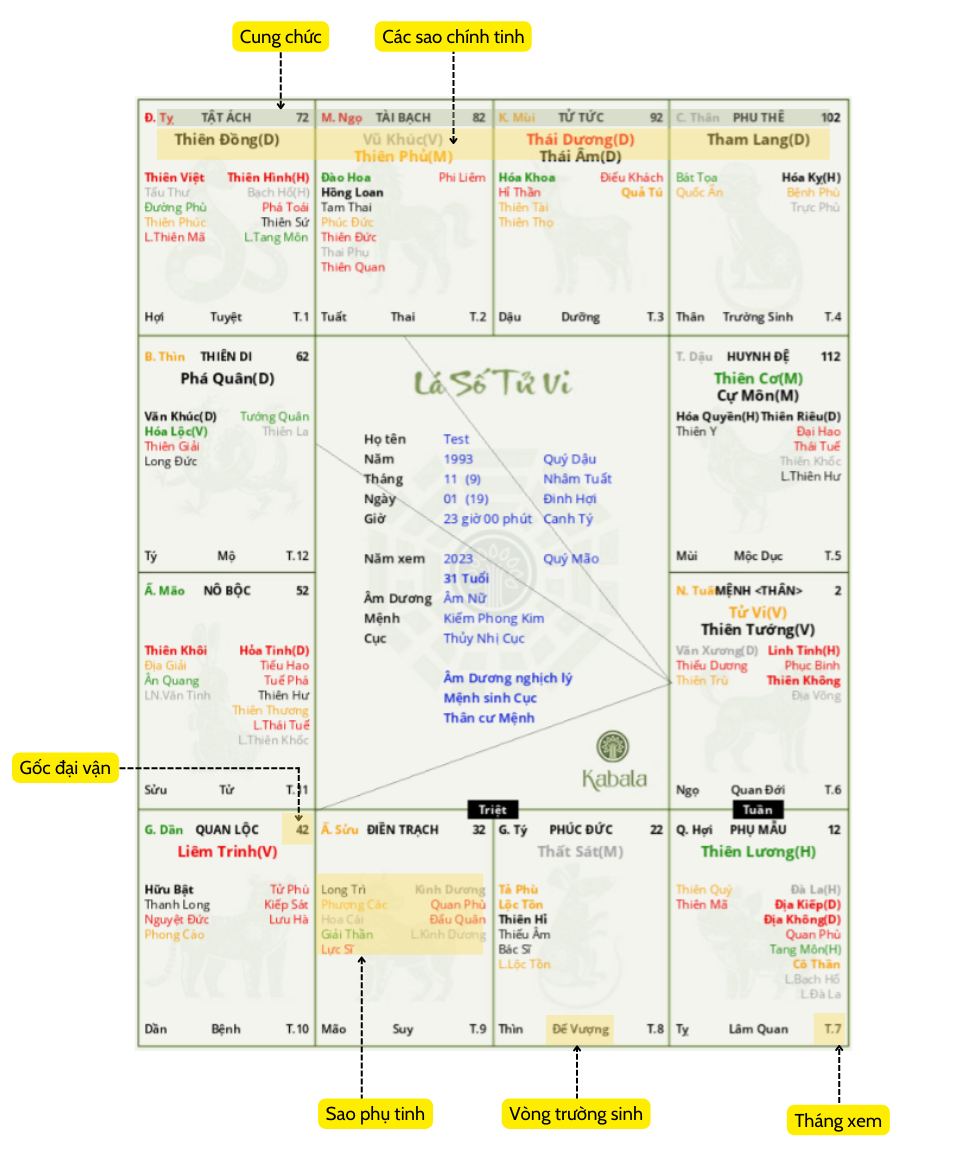 Tử Vi Lá Số Bản Đồ Sao: Hướng Dẫn Chi Tiết và Cách Giải Đoán Vận Mệnh