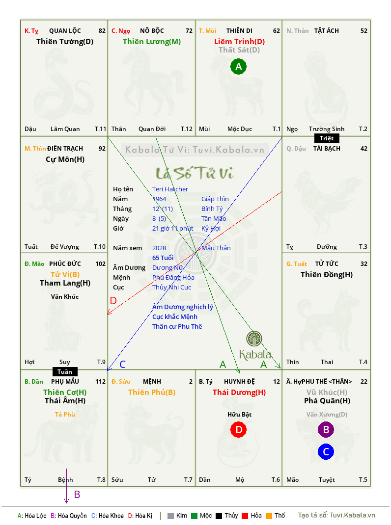 Lá Số Tử Vi Khâm Thiên của Teri Hatcher 21h11 ngày 8/12/1964 | Kabala Tử Vi